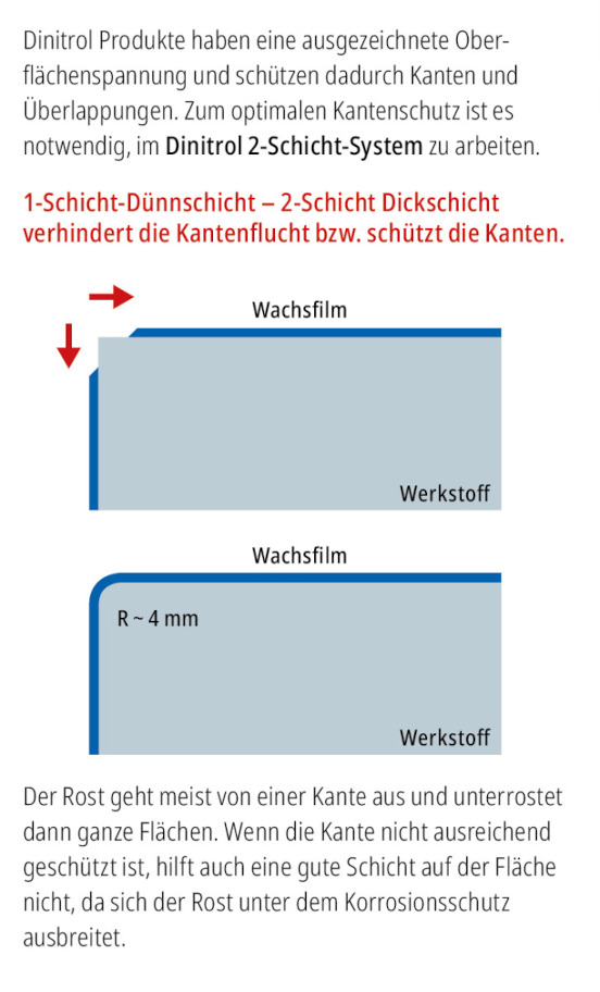 Kantenschutz